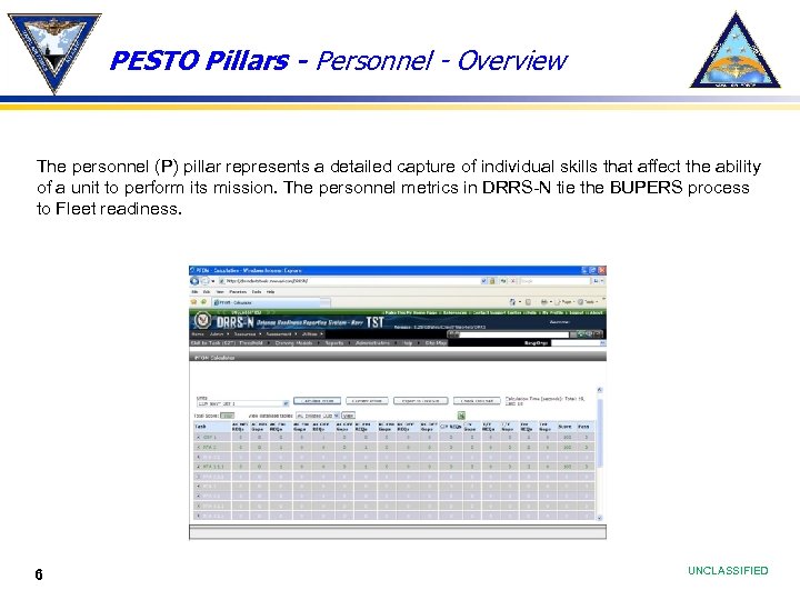 PESTO Pillars - Personnel - Overview The personnel (P) pillar represents a detailed capture