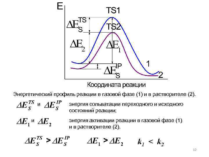 Прямая и обратная энергия