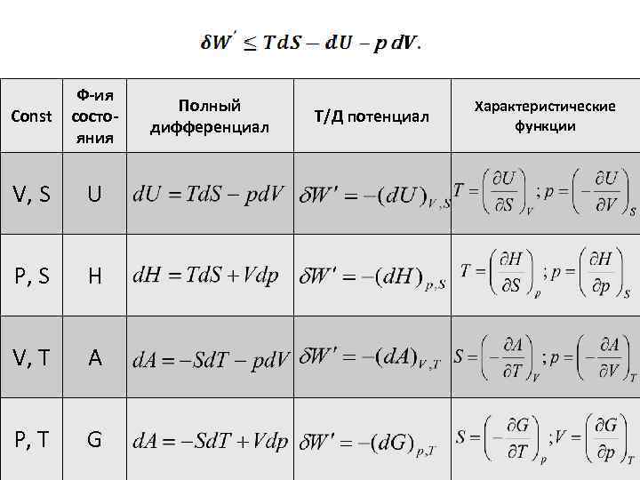 Const Ф-ия состояния V, S U P, S H V, T A P, T