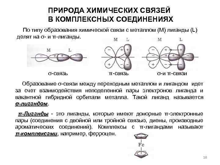 ПРИРОДА ХИМИЧЕСКИХ СВЯЗЕЙ В КОМПЛЕКСНЫХ СОЕДИНЕНИЯХ По типу образования химической связи с металлом (М)