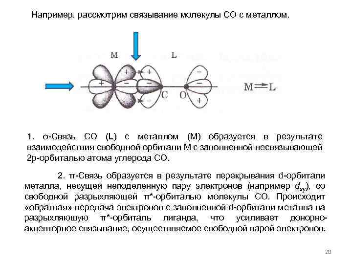 Например, рассмотрим связывание молекулы СО с металлом. 1. σ-Связь СО (L) с металлом (M)
