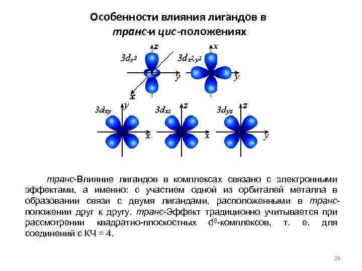 Особенности влияния лигандов в транс-и цис-положениях транс-Влияние лигандов в комплексах связано с электронными эффектами,