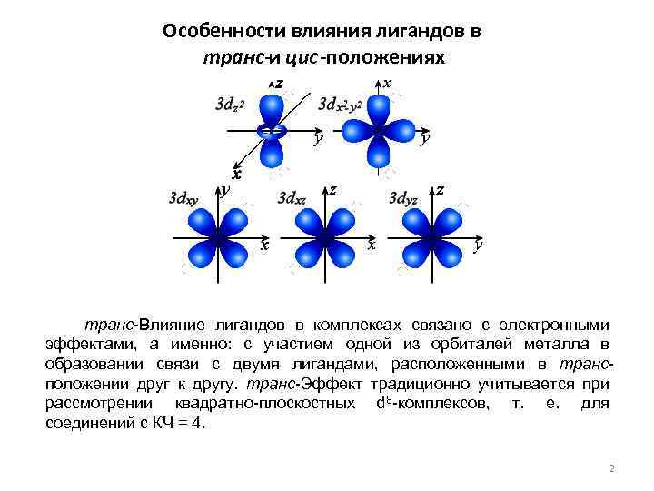 Особенности влияния лигандов в транс-и цис-положениях транс-Влияние лигандов в комплексах связано с электронными эффектами,