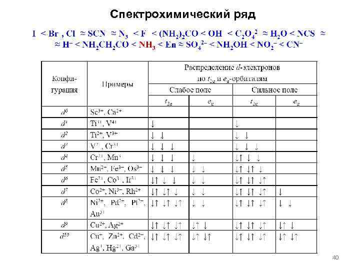 Спектрохимический ряд 40 