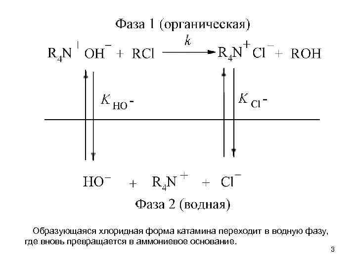  Образующаяся хлоридная форма катамина переходит в водную фазу, где вновь превращается в аммониевое