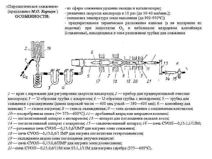  «Пиролитическое сожжение» (предложено М. О. Коршун ) ОСОБЕННОСТИ: - из сферы сожжения удалены