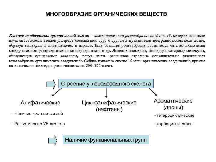 МНОГООБРАЗИЕ ОРГАНИЧЕСКИХ ВЕЩЕСТВ Главная особенность органической химии – исключительное разнообразие соединений, которое возникло из-за