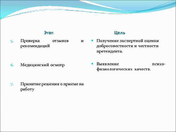 Этап Цель 5. Проверка отзывов рекомендаций и 6. Медицинский осмотр 7. Принятие решения о