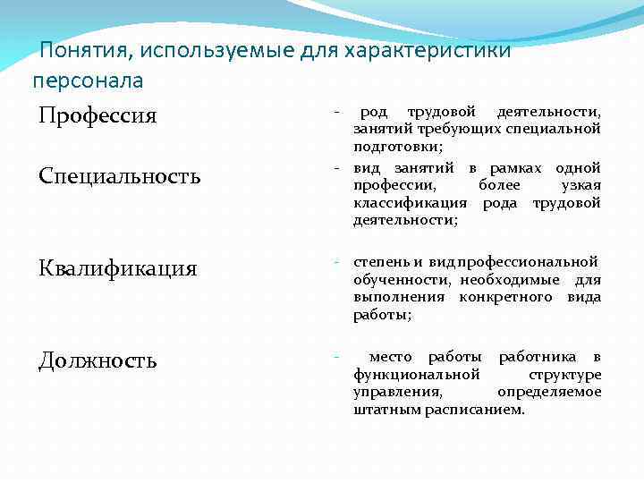 Понятия, используемые для характеристики персонала Профессия Специальность - род трудовой деятельности, занятий требующих специальной