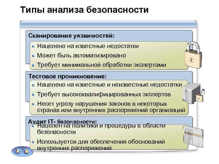 Типы анализа безопасности Сканирование уязвимостей: Нацелено на известные недостатки Может быть автоматизировано Требует минимальной