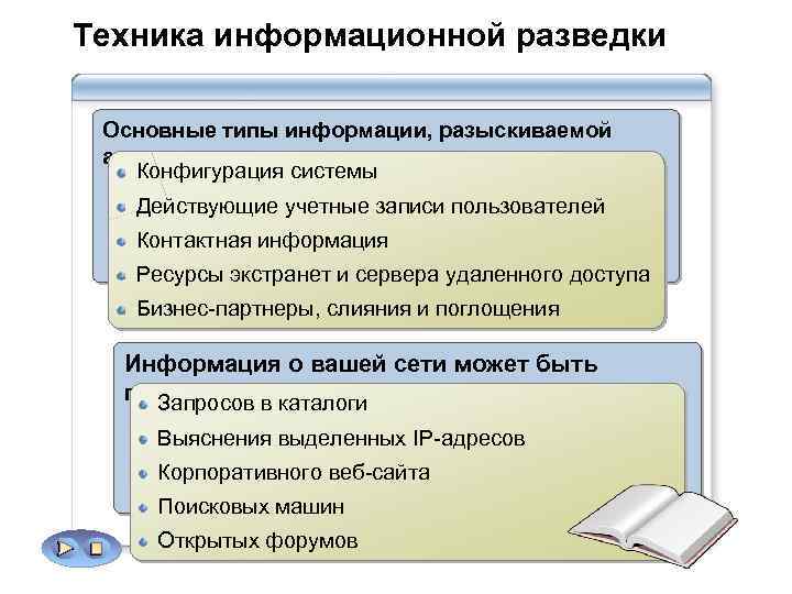 Техника информационной разведки Основные типы информации, разыскиваемой атакующими: Конфигурация системы Действующие учетные записи пользователей