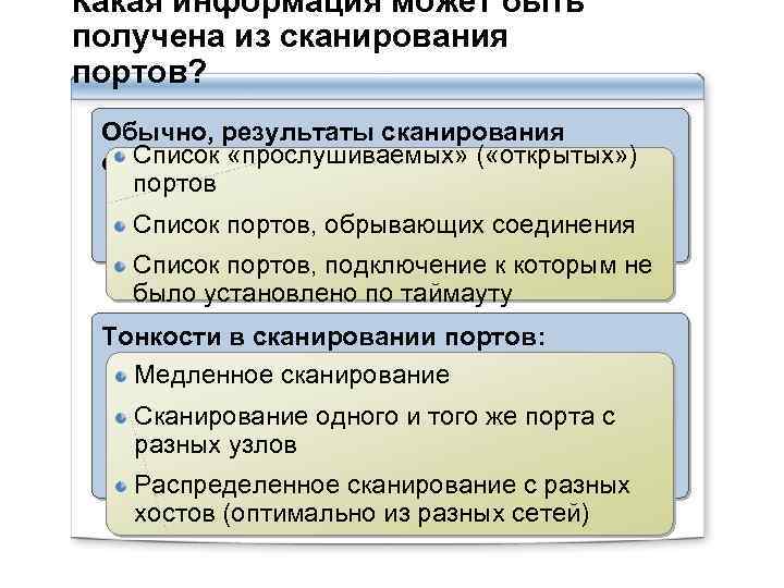 Какая информация может быть получена из сканирования портов? Обычно, результаты сканирования Список «прослушиваемых» (