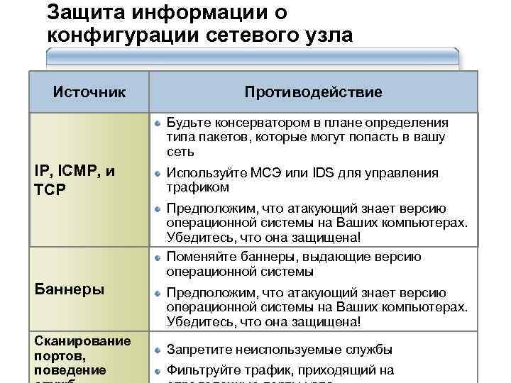 Аналитическая защита