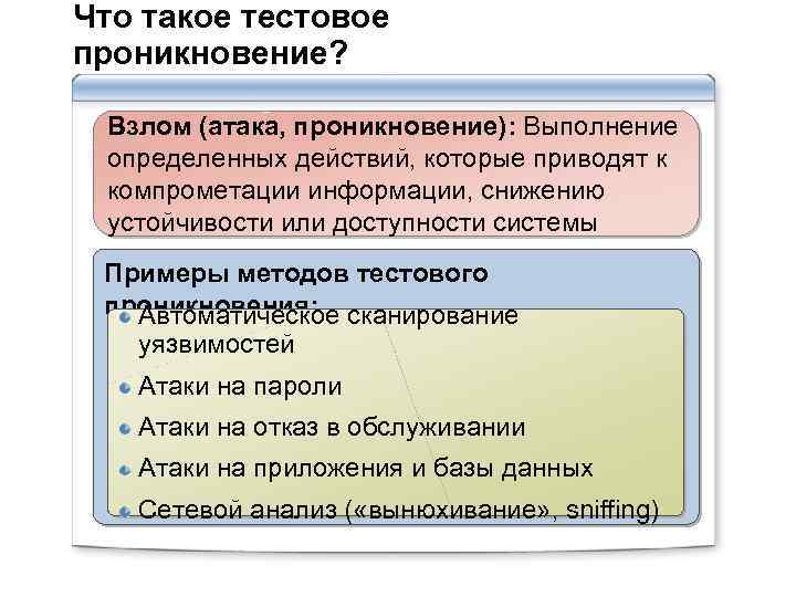 Что такое тестовое проникновение? Взлом (атака, проникновение): Выполнение определенных действий, которые приводят к компрометации