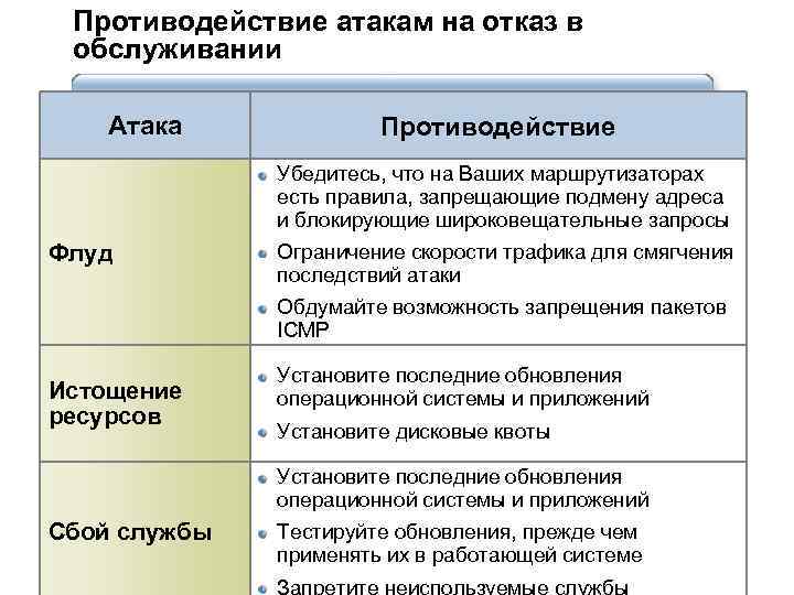 Отказ в обслуживании