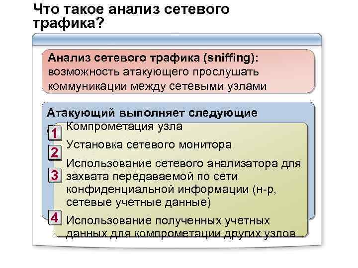 Сетевой анализ