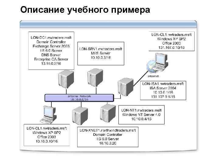 Описание учебного примера 