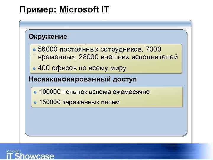 Пример: Microsoft IT Окружение 56000 постоянных сотрудников, 7000 временных, 28000 внешних исполнителей 400 офисов