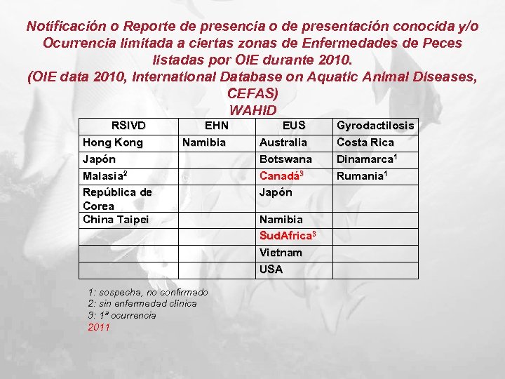 Notificación o Reporte de presencia o de presentación conocida y/o Ocurrencia limitada a ciertas