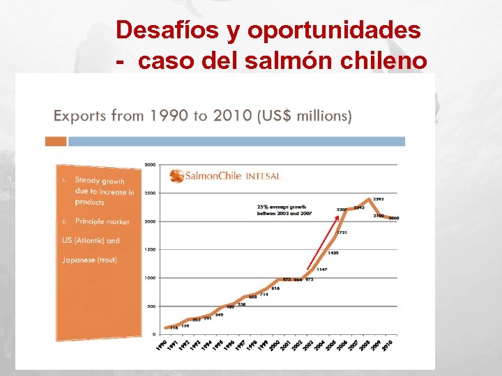 Desafíos y oportunidades - caso del salmón chileno 