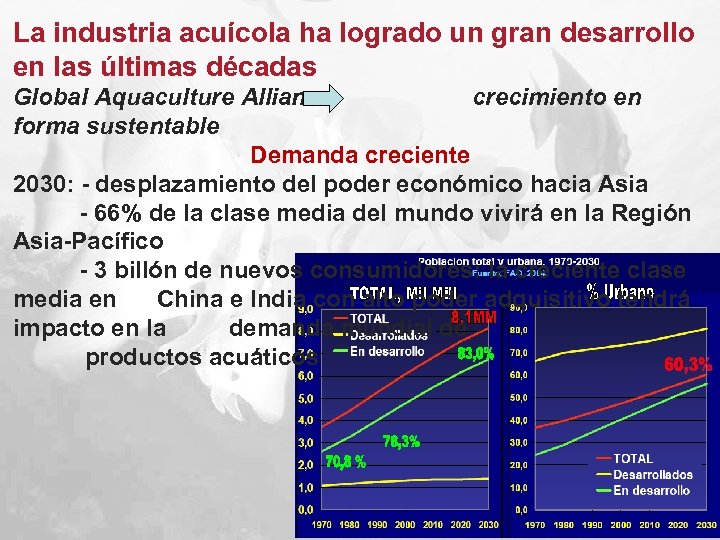 La industria acuícola ha logrado un gran desarrollo en las últimas décadas Global Aquaculture