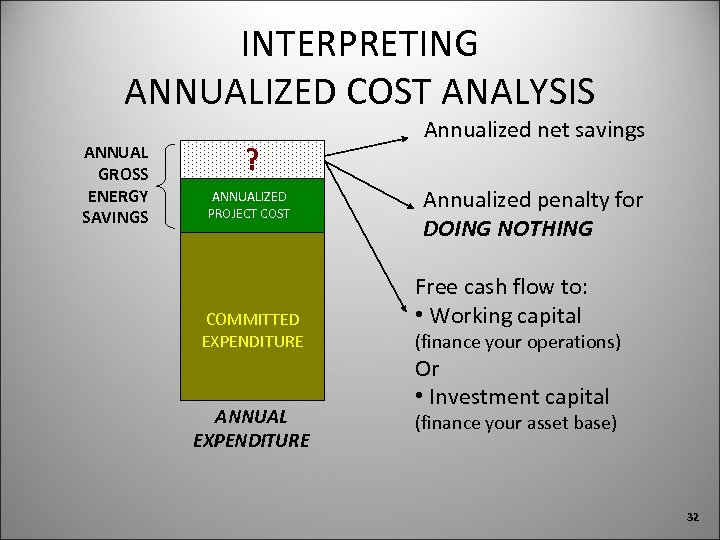 INTERPRETING ANNUALIZED COST ANALYSIS ANNUAL GROSS ENERGY SAVINGS ? ANNUALIZED PROJECT COST COMMITTED EXPENDITURE