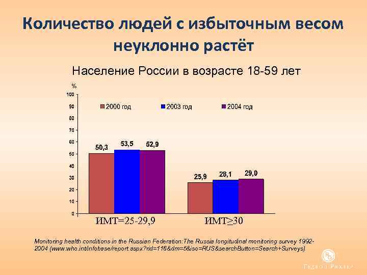 Количество людей с избыточным весом неуклонно растёт Население России в возрасте 18 -59 лет