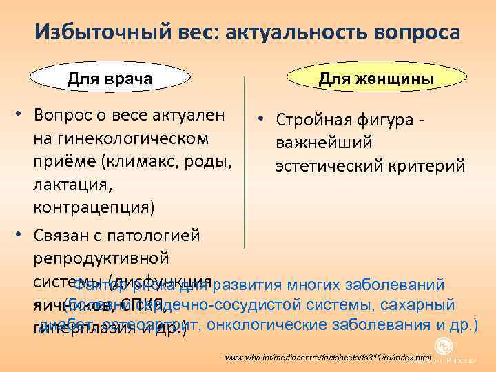 Избыточный вес: актуальность вопроса Для женщины Для врача • Вопрос о весе актуален •