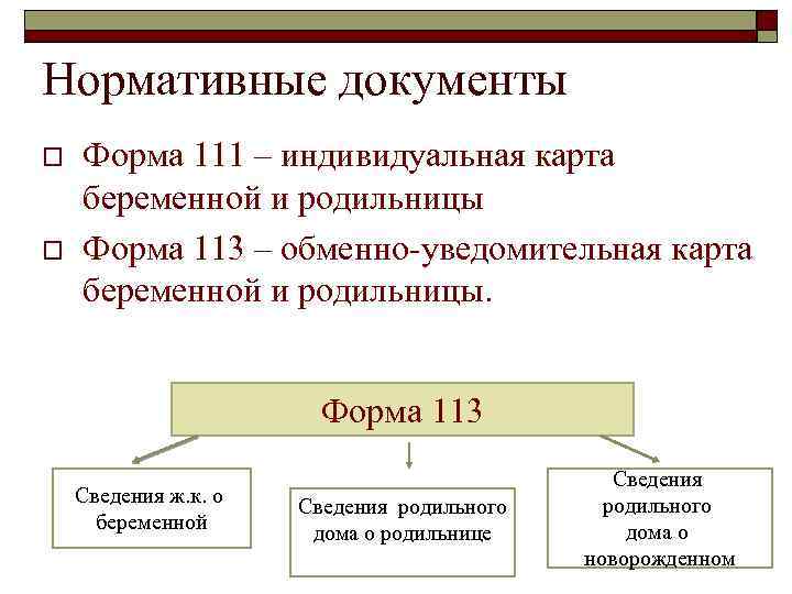 Нормативные документы o o Форма 111 – индивидуальная карта беременной и родильницы Форма 113