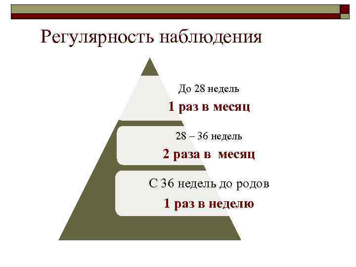 Регулярность наблюдения До 28 недель 1 раз в месяц 28 – 36 недель 2