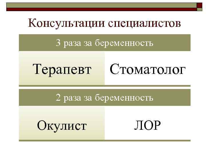 Консультации специалистов 3 раза за беременность Г) Терапевт Стоматолог 2 раза за беременность Окулист