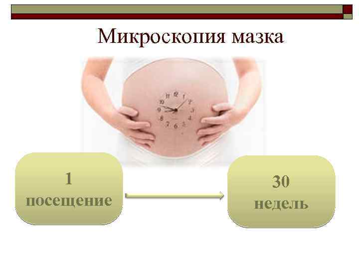 Микроскопия мазка 1 посещение 30 недель 