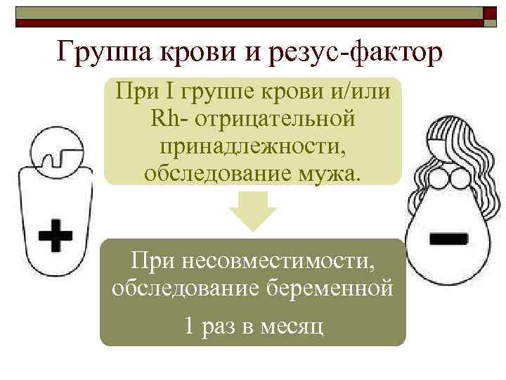 Группа крови и резус-фактор При I группе крови и/или Rh- отрицательной принадлежности, обследование мужа.