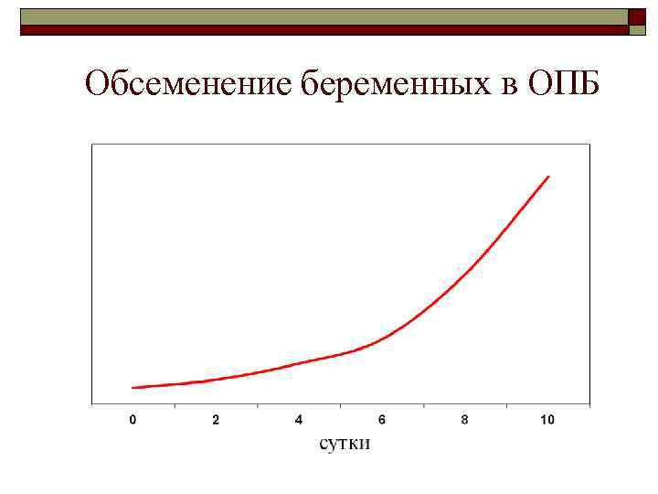 Обсеменение беременных в ОПБ 