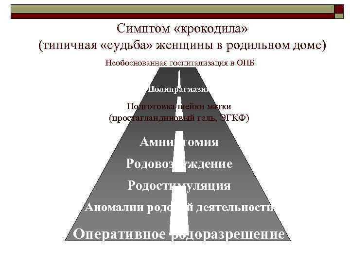 Симптом «крокодила» (типичная «судьба» женщины в родильном доме) Необоснованная госпитализация в ОПБ Полипрагмазия Подготовка