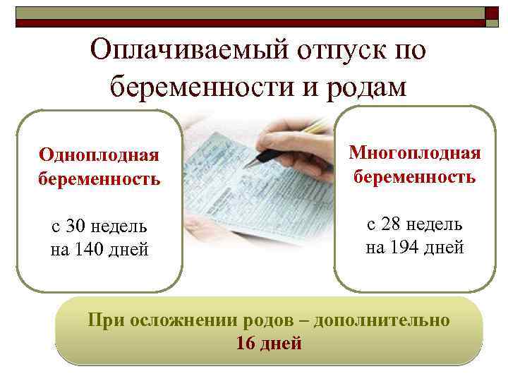 Оплачиваемый отпуск по беременности и родам Одноплодная беременность Многоплодная беременность с 30 недель на