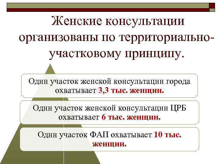 Участки женской консультации. Документация участка в женской консультации. Учетная документация женской консультации. Основная отчетная документация женской консультации. Паспорт участка женской консультации.