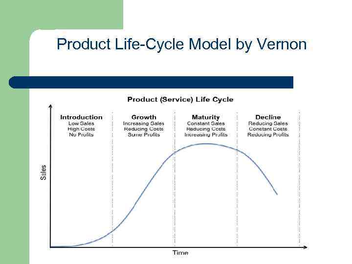 Product Life-Cycle Model by Vernon 