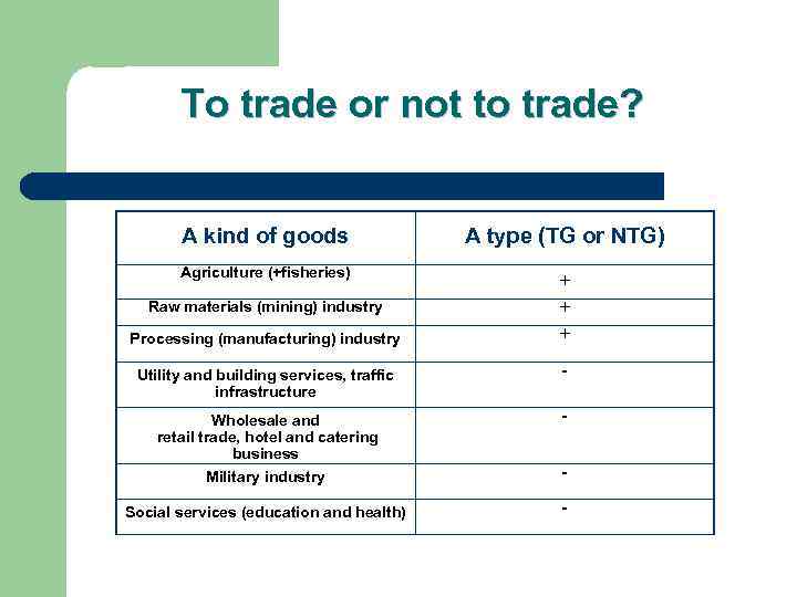 To trade or not to trade? A kind of goods A type (TG or