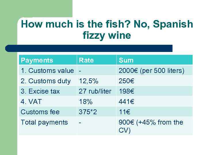 How much is the fish? No, Spanish fizzy wine Payments 1. Customs value 2.