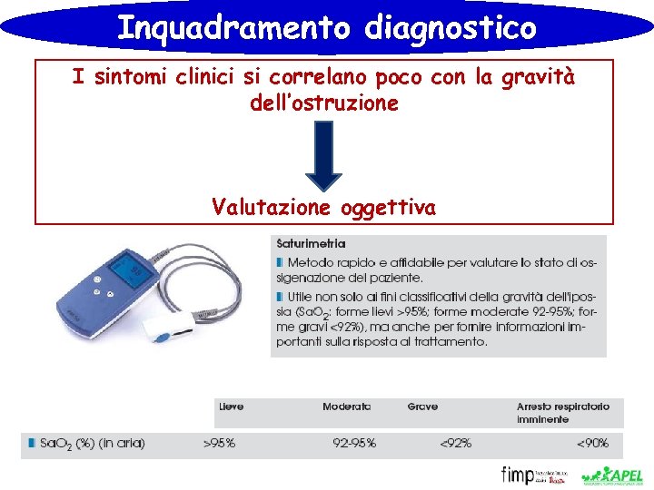 Inquadramento diagnostico I sintomi clinici si correlano poco con la gravità dell’ostruzione Valutazione oggettiva