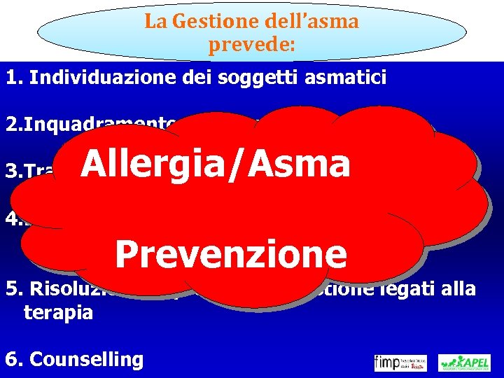 La Gestione dell’asma prevede: 1. Individuazione dei soggetti asmatici 2. Inquadramento diagnostico Allergia/Asma 3.