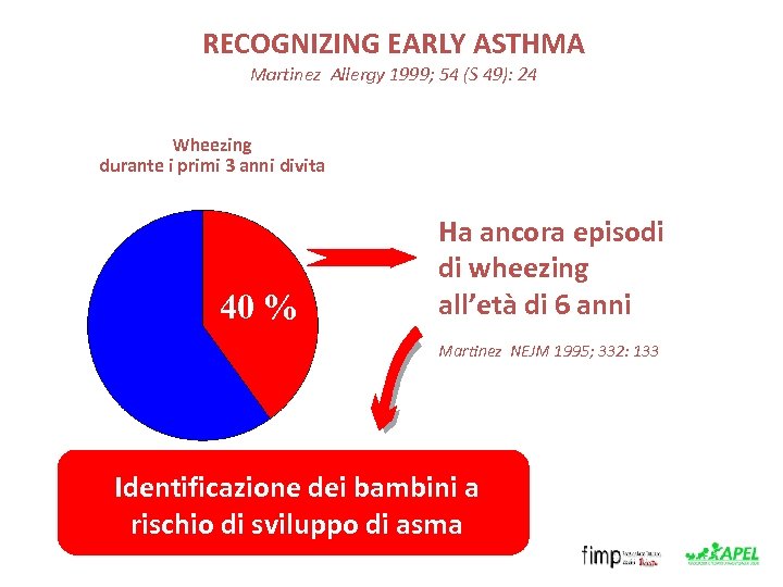RECOGNIZING EARLY ASTHMA Martinez Allergy 1999; 54 (S 49): 24 Wheezing durante i primi