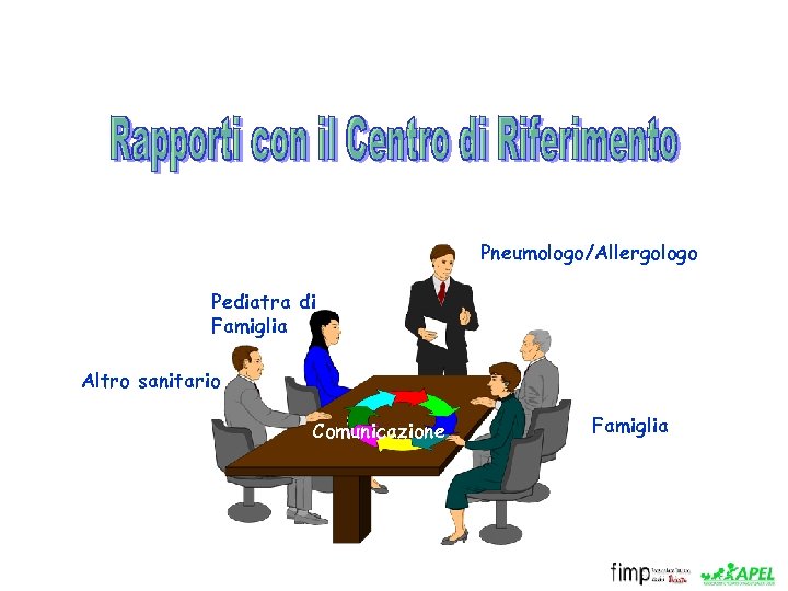 Pneumologo/Allergologo Pediatra di Famiglia Altro sanitario Comunicazione Famiglia 