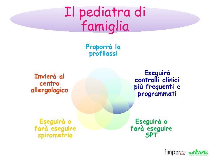 Il pediatra di famiglia Proporrà la profilassi Invierà al centro allergologico Eseguirà o farà