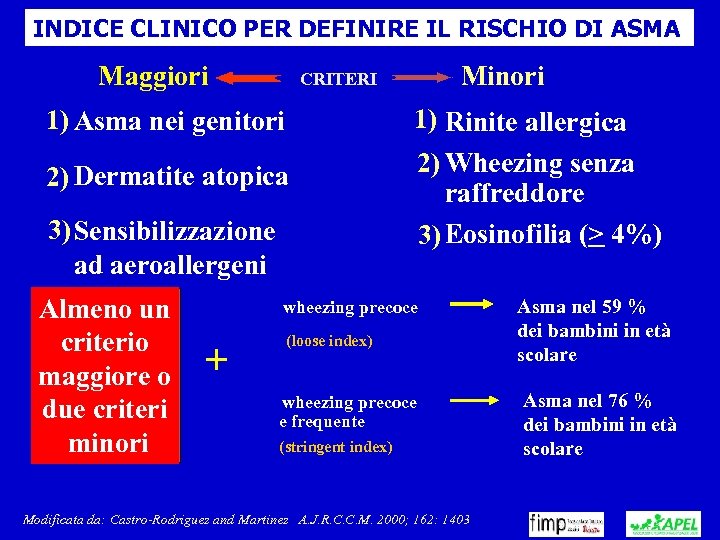 INDICE CLINICO PER DEFINIRE IL RISCHIO DI ASMA Maggiori Minori CRITERI 1) Asma nei