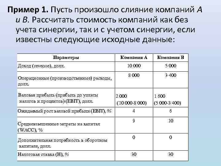 Пример 1. Пусть произошло слияние компаний A и В. Рассчитать стоимость компаний как без