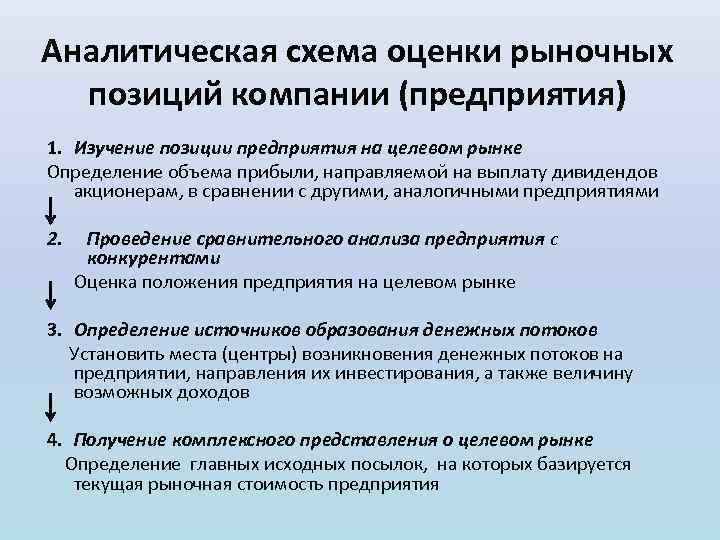 Аналитическая схема оценки рыночных позиций компании (предприятия) 1. Изучение позиции предприятия на целевом рынке