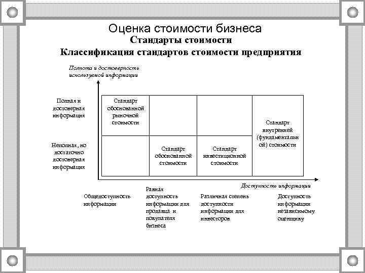 Стандарт стоимости