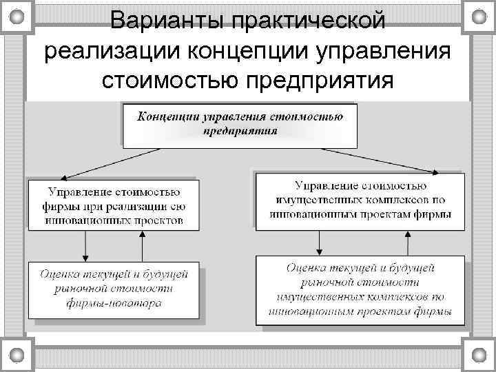 Варианты практической реализации концепции управления стоимостью предприятия 